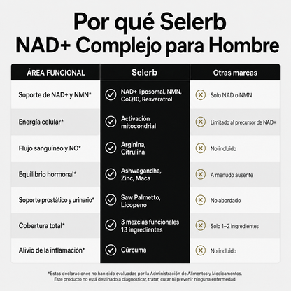 NAD + RESVERATROL