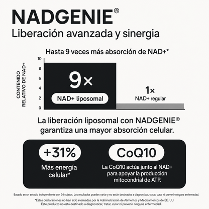 NAD + RESVERATROL