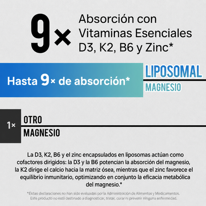 GAD Magnesio 18 en 1   -    RECUPERA TU TESTOSTERONA SIN IMPORTAR TU EDAD